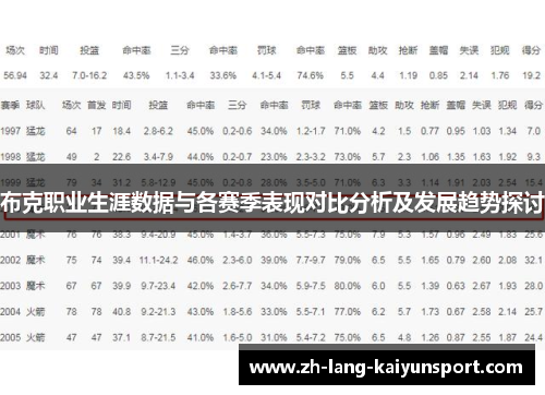 布克职业生涯数据与各赛季表现对比分析及发展趋势探讨