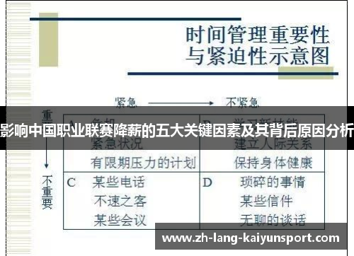 影响中国职业联赛降薪的五大关键因素及其背后原因分析 影响中国职业联赛降薪的五大关键因素及其背后原因分析