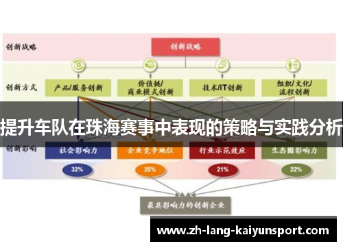提升车队在珠海赛事中表现的策略与实践分析 提升车队在珠海赛事中表现的策略与实践分析