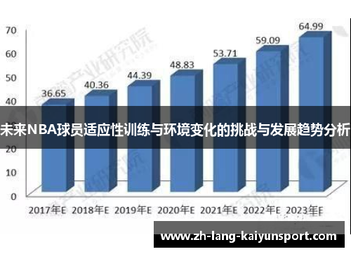 未来NBA球员适应性训练与环境变化的挑战与发展趋势分析 未来NBA球员适应性训练与环境变化的挑战与发展趋势分析