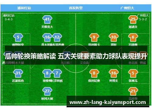 瓜帅轮换策略解读 五大关键要素助力球队表现提升