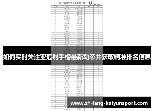 如何实时关注亚冠射手榜最新动态并获取精准排名信息 如何实时关注亚冠射手榜最新动态并获取精准排名信息