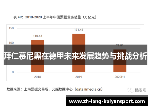 拜仁慕尼黑在德甲未来发展趋势与挑战分析