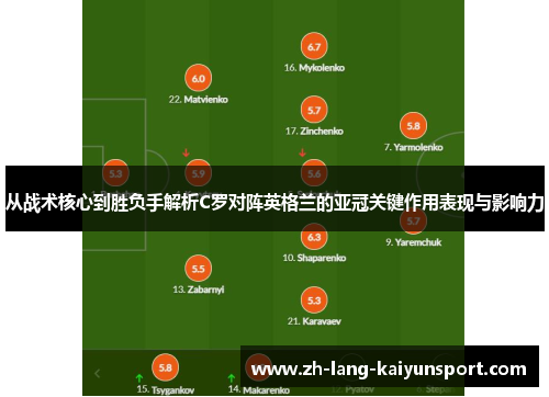 从战术核心到胜负手解析C罗对阵英格兰的亚冠关键作用表现与影响力