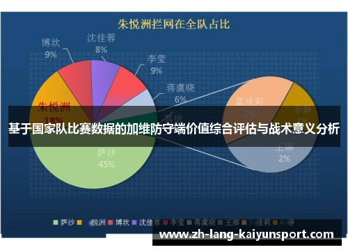 基于国家队比赛数据的加维防守端价值综合评估与战术意义分析