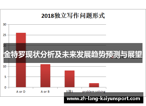 金特罗现状分析及未来发展趋势预测与展望 金特罗现状分析及未来发展趋势预测与展望